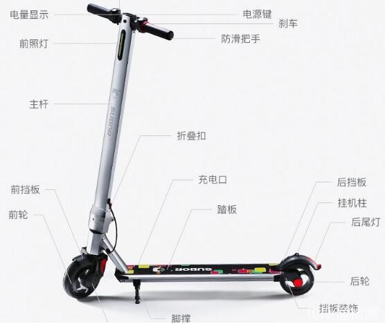 电动滑板车申请CE认证的流程-贝斯通检测认证机构中心