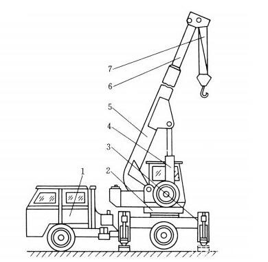 起重机CE认证的测试标准-贝斯通检测认证机构中心