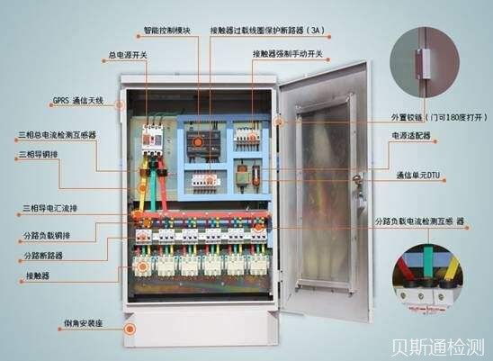 配电柜CE认证IEC60204-1检测的费用是多少？-贝斯通检测认证机构中心
