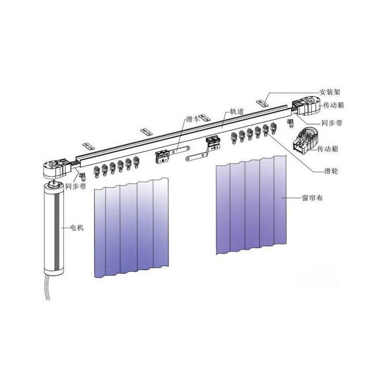 智能窗帘系统SRRC认证的检测项目有哪些?-贝斯通检测认证机构中心