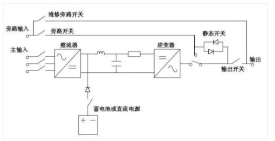 UPS不间断电源，你懂了吗！-贝斯通检测认证机构中心