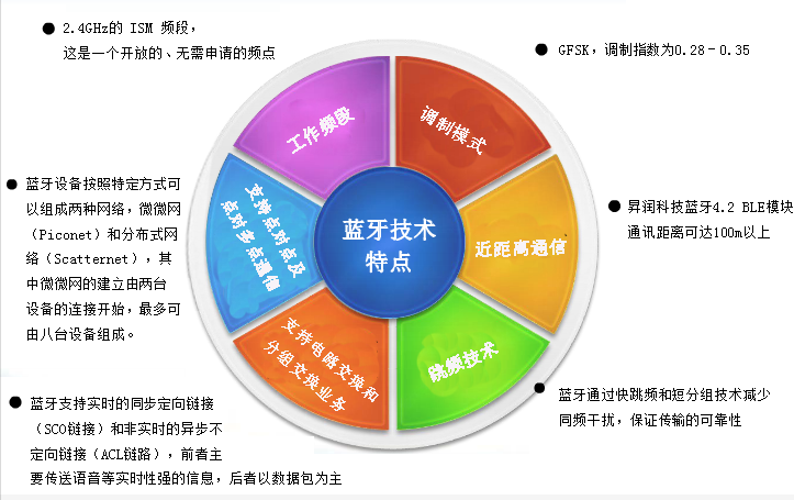 BQB蓝牙专利认证测试介绍-贝斯通检测认证机构中心