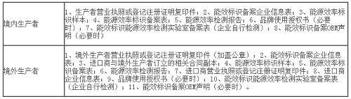ERP能效检测_欧盟ERP能效标识办理机构-贝斯通检测认证机构中心